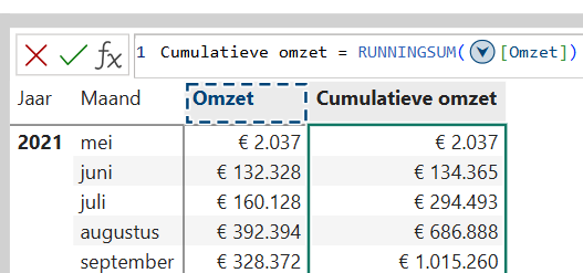 Dax en Power BI cumulatieve omzet