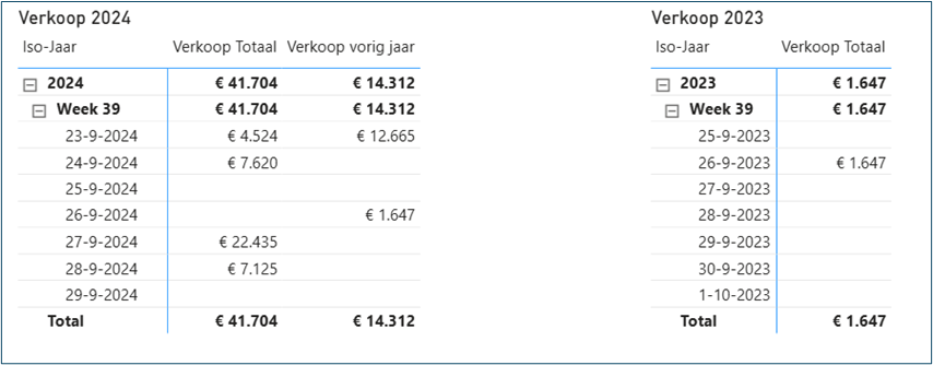 time intelligence power bi: afwijkende weeknummers