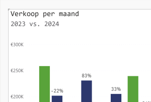 lettertype aanpassen in power bi thema