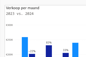font aanpassen power bi thema