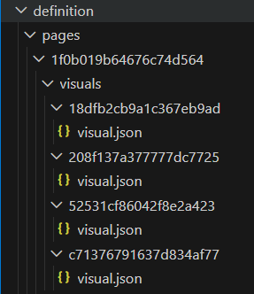 power bi: De indeling van een rapport pagina met 4 visuals 